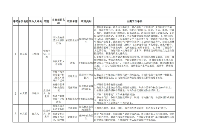 领导班子“我为群众办实事”项目清单_00.jpg