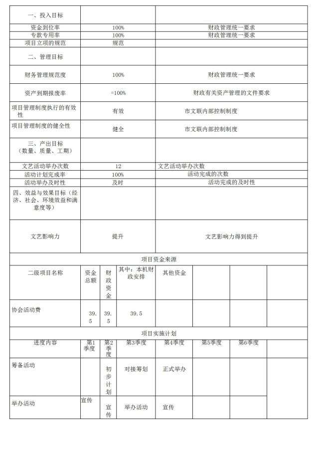 2021年度专项资金绩效目标申报表_03.jpg